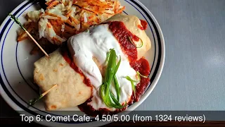 10 Best Restaurants you MUST TRY in Milwaukee United States 2019
