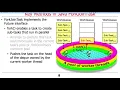 The Java Fork-Join Pool Key Methods in ForkJoinTask