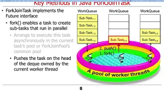 The Java Fork-Join Pool Key Methods in ForkJoinTask