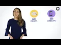 Codoid - The QA Company you have been looking for