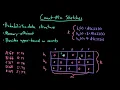 Advanced Data Structures Count-Min Sketches