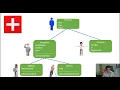 Introduccion a los temas de Eclipse - Java