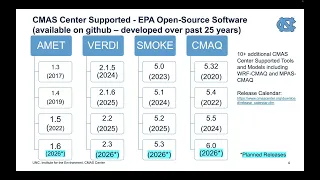 Cloud-based Approach to Atmospheric Model Evaluation Introducing AMET-Web
