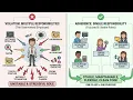 Single Responsibility Principle SRP Explained Clean Code Real-Time Examples Advantages Best