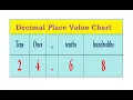 Decimal Place Value Chart