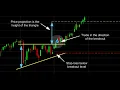 Time Series Visualization Techniques Using Python and Plotly