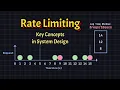 Five Rate Limiting Algorithms Key Concepts in System Design