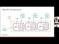 Data Structures in n8n by Harshil Agrawal