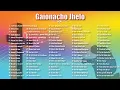 Download Lagu Gaionacho Jhelo
