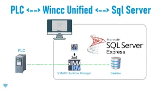 WinCC Unified Installing SQL Server Express and first steps inserting data
