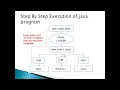 How is java platform independent How JVM is platform dependent
