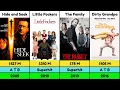 Robert De Niro All Hit And Flop Movies List Box Office Breakdown
