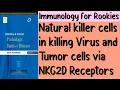 NK cells and its role in Antibody dependent cell mediated cytotoxicity ADCC Immunology