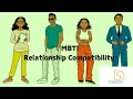 MBTI Relationship Compatibility 101 Which Types Are Best For Each other in Dating Relationships