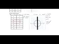 MCF3M U2 1 Functions and Domains