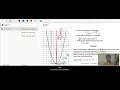 How to find the vertex maximum minimum axis of symmetry from a graph