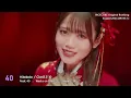 [TOP 50] J-Pop Chart - August 2026 (Week 1)