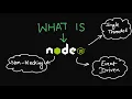 What is Node JS Single threaded Non Blocking Event Driven Explained