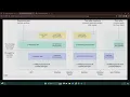 How to build a Lamba Extension from scratch using NodeJS Pt 1