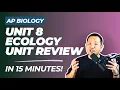 Let s Review the Unit 8 on Ecology in 15 MINUTES