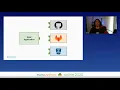Aly Sivji - Pluggable Architecture