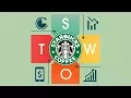 Download Lagu Starbucks SWOT Analysis
