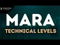 MARA Chart Analysis MARA Holdings Price Prediction News Today 4H