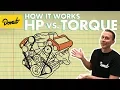 Torque vs Horsepower How It Works