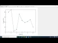How to make a graph with MagicPlot Lightweight app