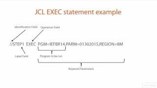 07 03 EXEC Statement