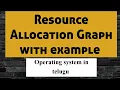 Resource Allocation Graph in Deadlock 43 Operating system in telugu