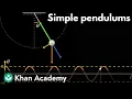SHM of simple pendulums AP Physics Khan Academy