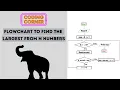 Flowchart to Find the Largest From N Numbers Solved