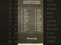 Law Enforcement phonetic alphabet let s practice