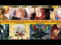 What if One Piece Characters have Mythical Zoan Devil Fruits and how they might look like