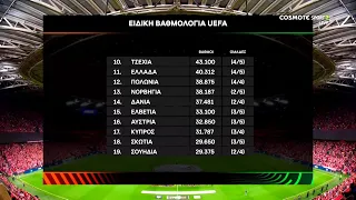 Ειδική Βαθμολογία της UEFA - Αποτελέσματα κ Βαθμολογίες σε Europa κ Conference League.