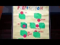 English tlm preposition chart