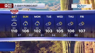 Extreme heat with storm chances