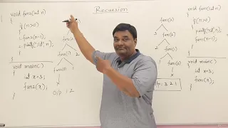 5 Recursion