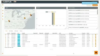 ACERTUS TMS Product Demo