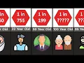 Death Probability By Age 0-100 Probability Comparison