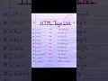 Lagu html tags| html tags with examples |html all tags with examples #shorts #youtubeshorts #viral #short