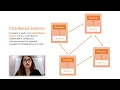 Parallel System vs Distributed System