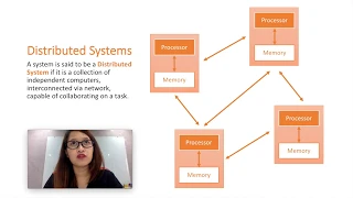 Parallel System vs Distributed System