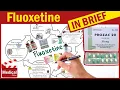 Fluoxetine Prozac What is Prozac Used For Fluoxetine Dosage Side Effects Precautions