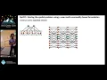 SIGCOMM 26 OptCCL Scalable Synthesis of Optimal Collective Communication Algorithms
