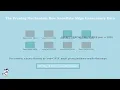 Partitioning Micro-partitioning in Snowflake How Snowflake Stores Prunes Data