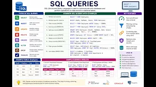 Introduction to SQL Queries