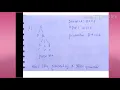 Top down parser with backtracking Brute force method -