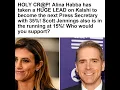 HERE WE GO Kalshi has Trump aide Alina Habba as the CLEAR front runner to replace Karoline Leavitt